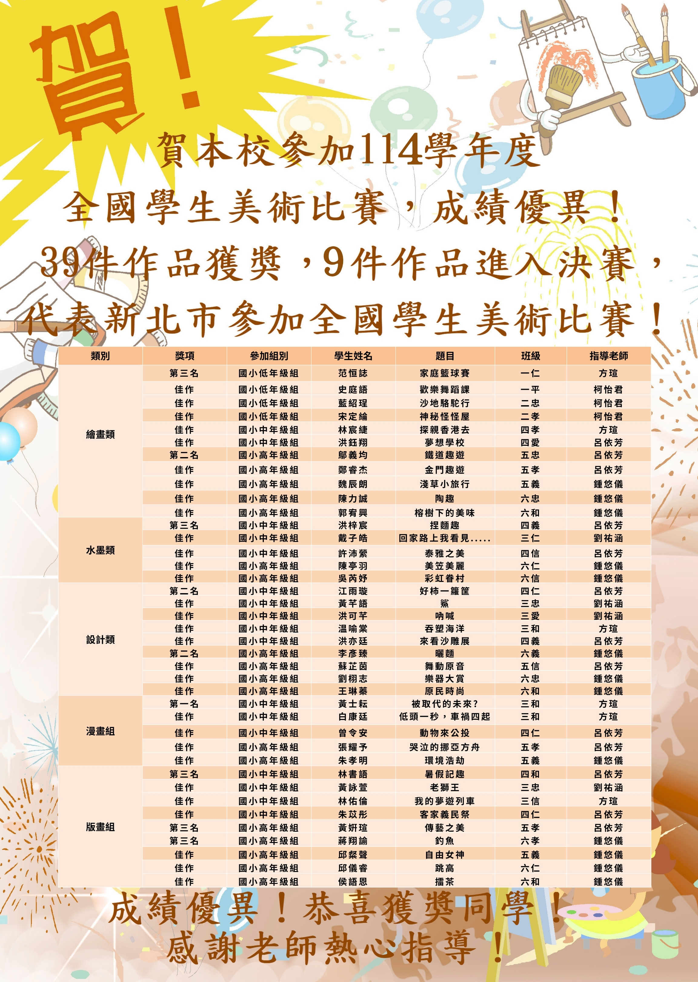 新北市美展成績優異