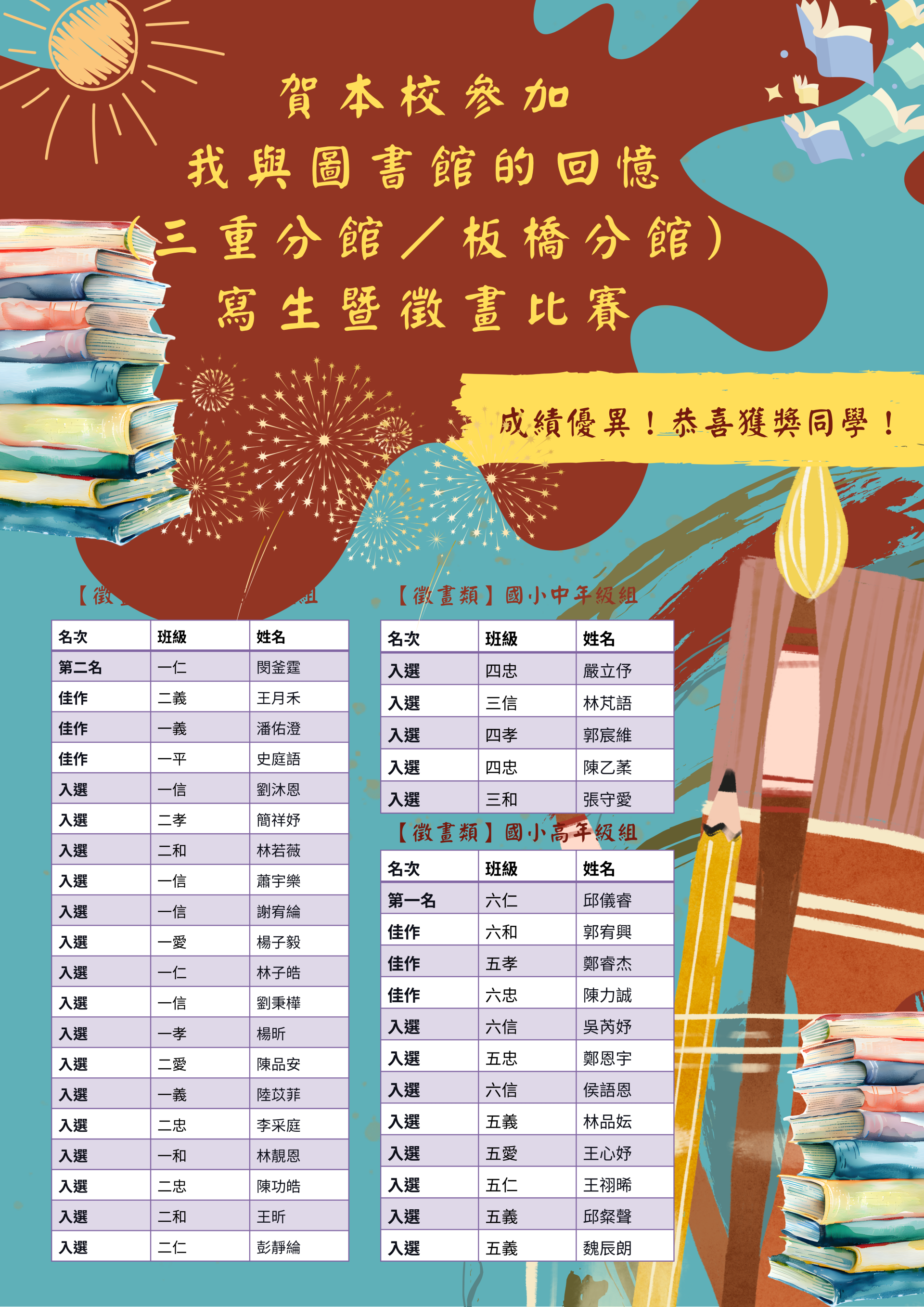 本校學生參與「我與圖書館的回憶」寫生暨徵畫比賽表現優異